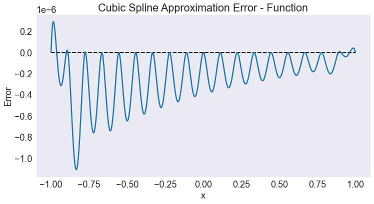 ../../_images/01 Approximating function on R_34_0.png